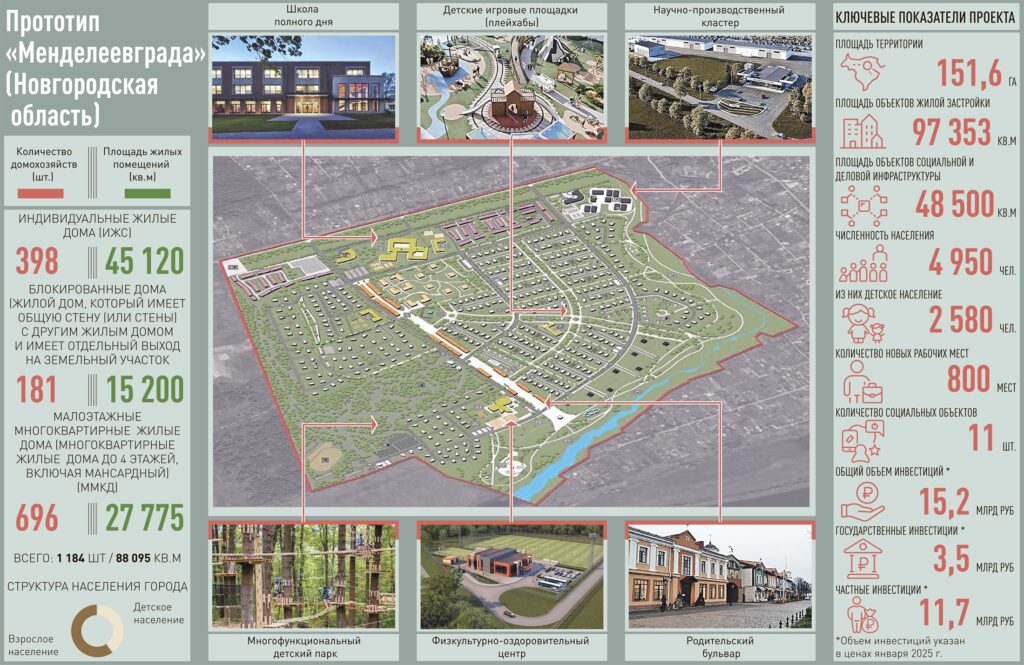 Социолог Романов указал на уязвимость проекта Менделеевград. Социолог Романов указал на уязвимость проекта Менделеевград.