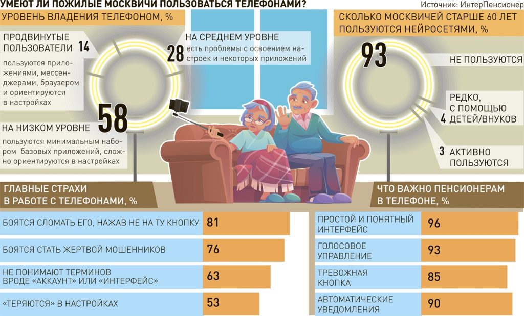Москвич создал приложение для защиты пенсионеров от мошенников. Москвич создал приложение для защиты пенсионеров от мошенников.