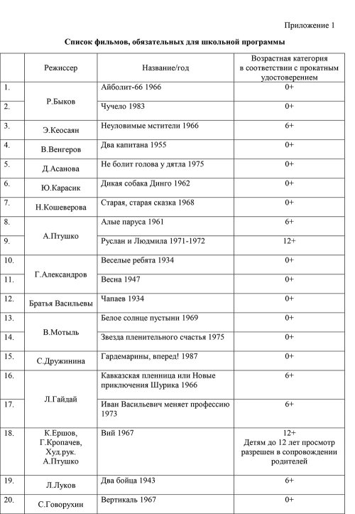 От Айболита до Тихого Дона: Минпросвещения представило список 100 фильмов для школьников – Российская газета. От Айболита до Тихого Дона: Минпросвещения представило список 100 фильмов для школьников – Российская газета.
