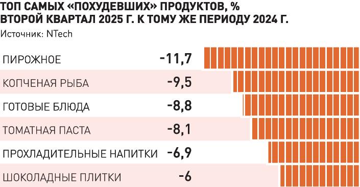 Производители уменьшают объем упаковки. Производители уменьшают объем упаковки.