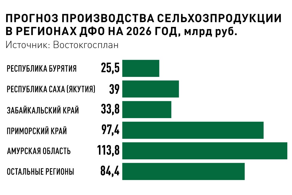 Недостаток земель для сельскохозяйственных проектов в округе. Недостаток земель для сельскохозяйственных проектов в округе.
