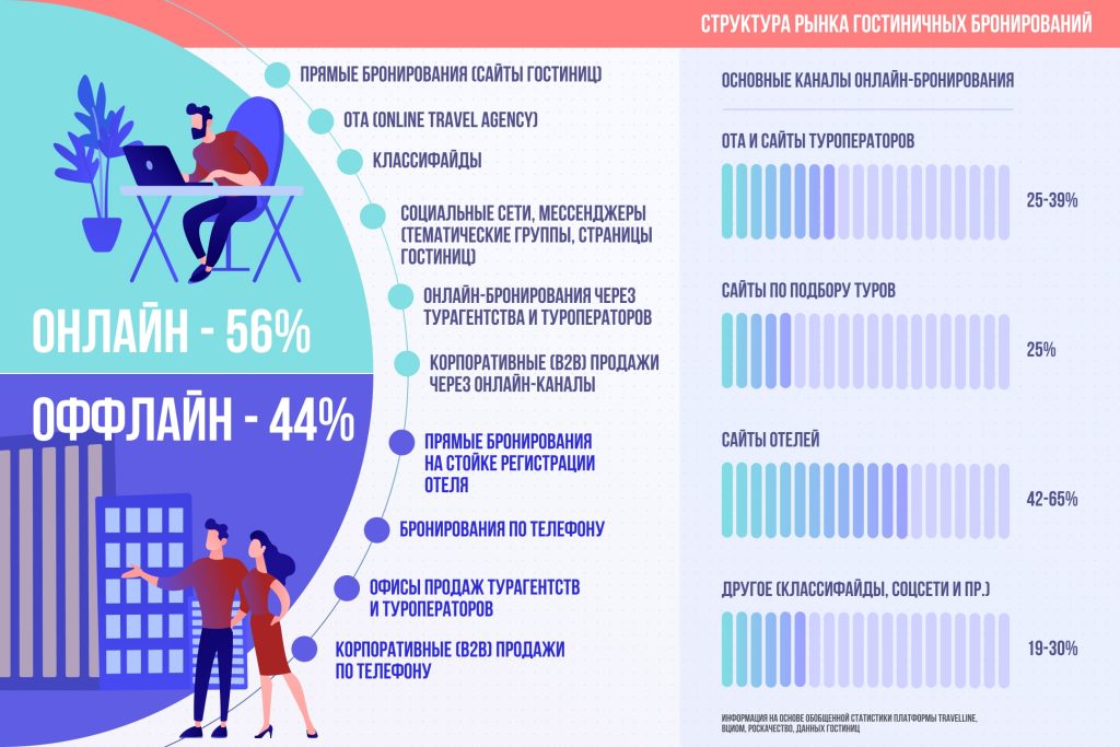 Островок спокойствия: что ждет рынок в случае продажи тревел-агрегатора