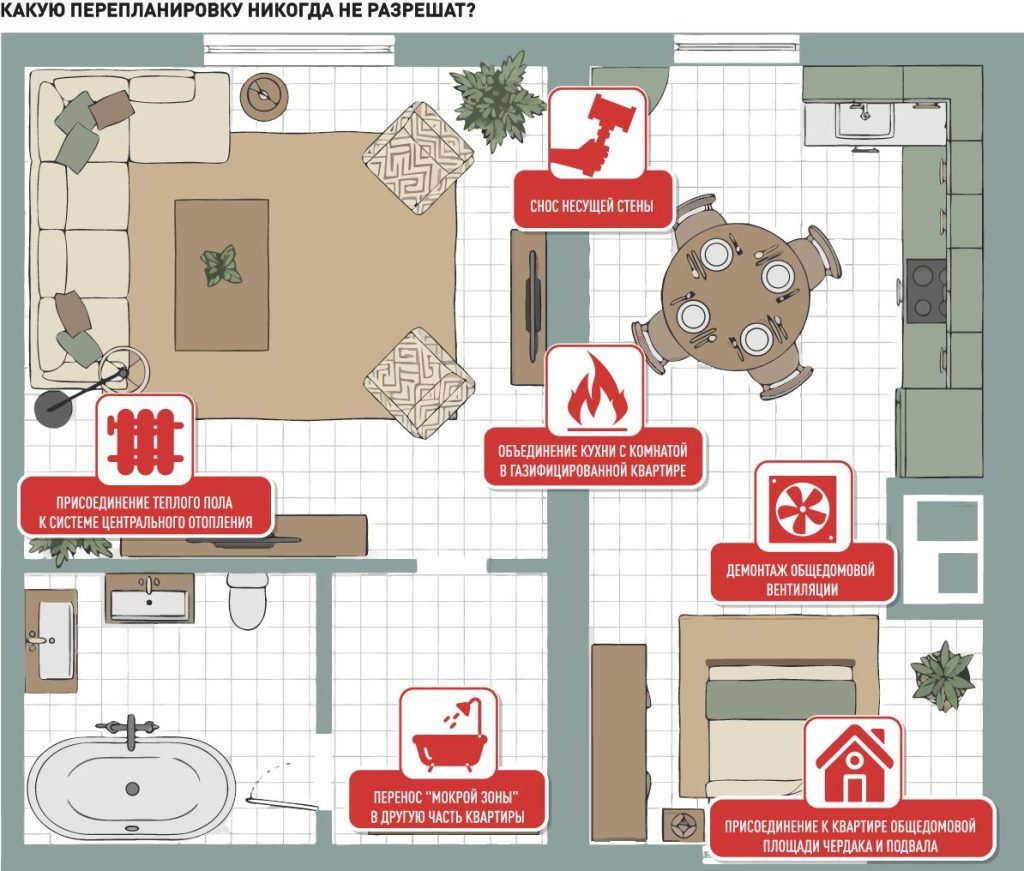 Москвичей и управдомов штрафуют за безобидные с виду перепланировки
