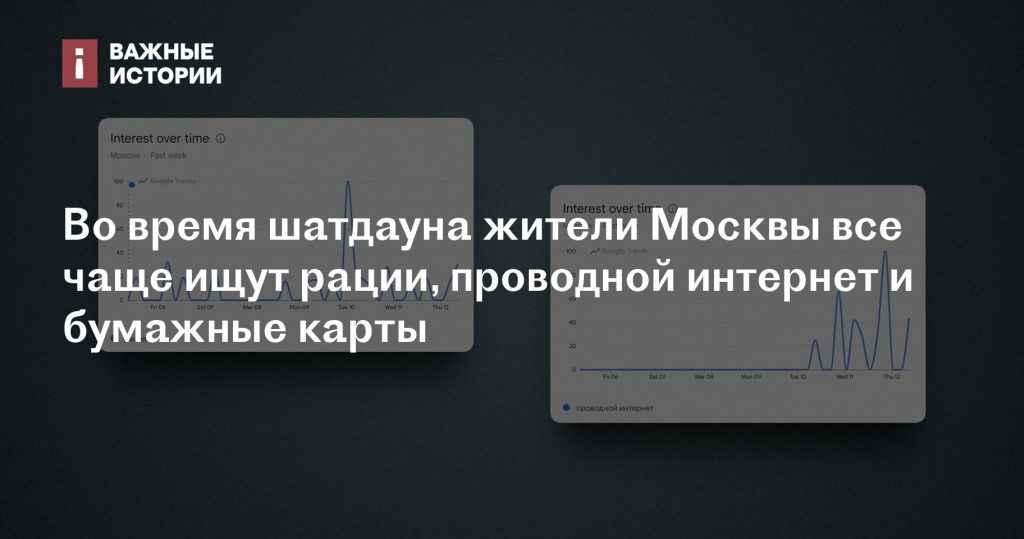 В период шатдауна москвичи активно интересуются рациями, проводным интернетом и бумажными картами В период шатдауна москвичи активно интересуются рациями, проводным интернетом и бумажными картами